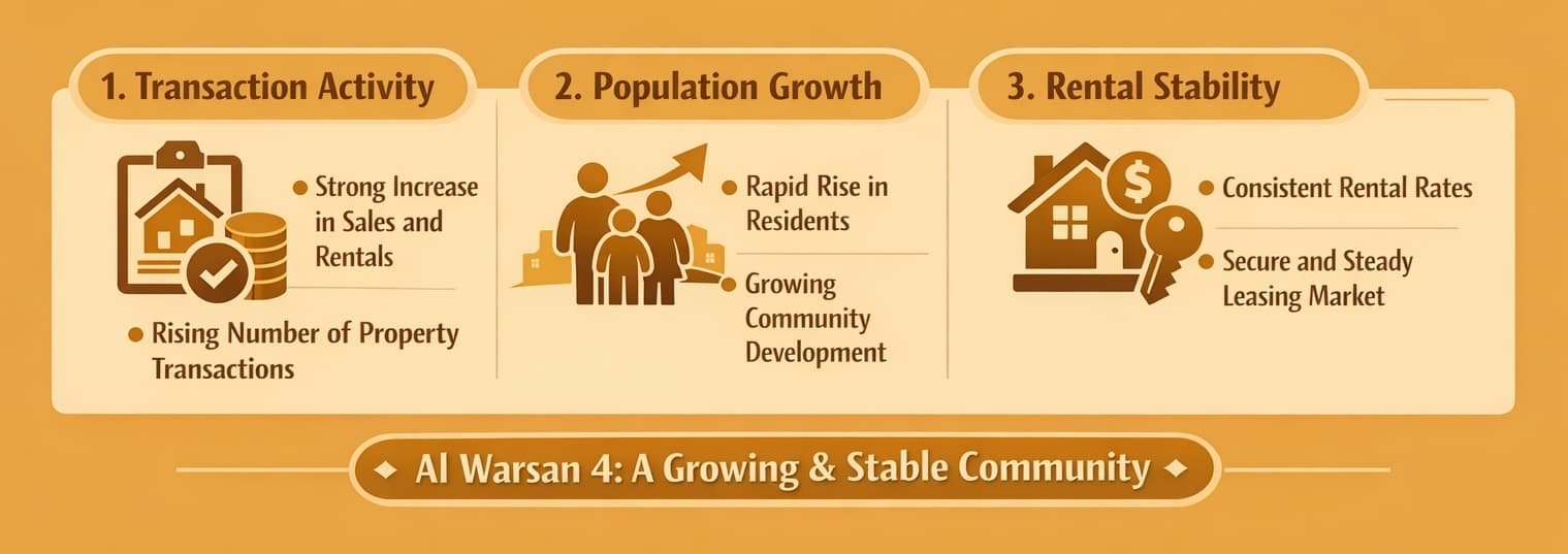 Al Warsan 4 growing and stable community (1).jpg