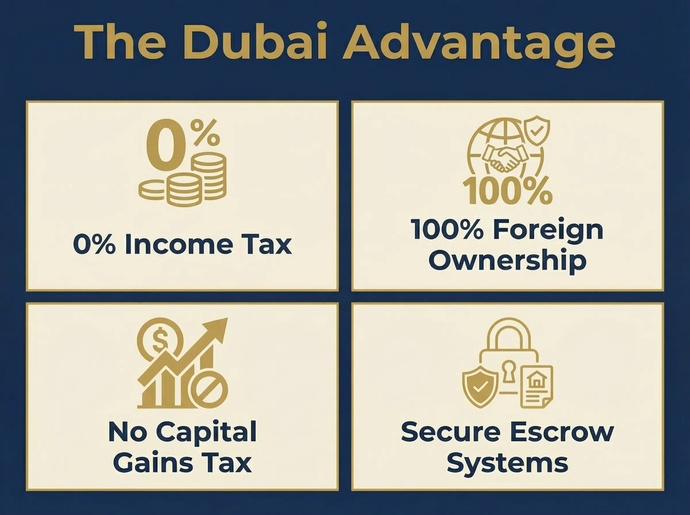 Business Freedom and Investor Protection in Dubai.webp