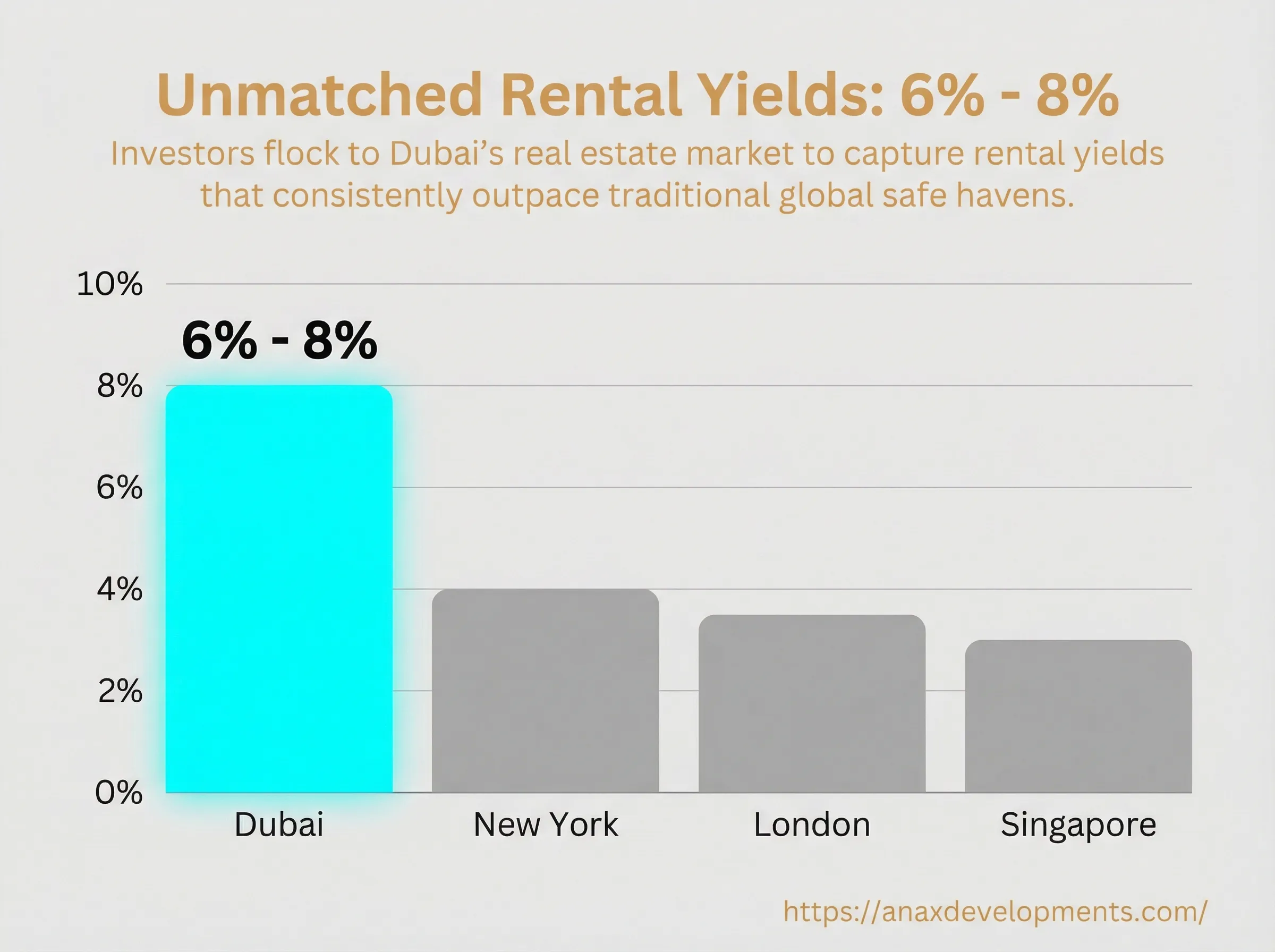 Rental yields in Dubai.webp